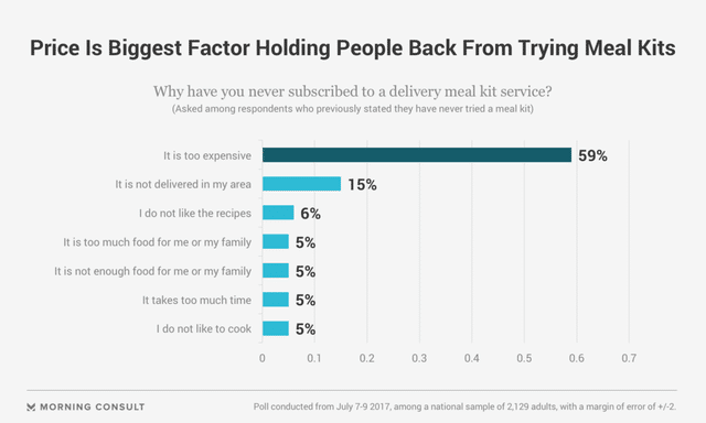 companies with high retention rates