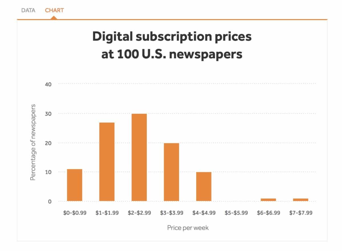 What To Know About Monetizing Your Subscription Content Memberdev What To Know About Monetizing Your Subscription Content Memberdev